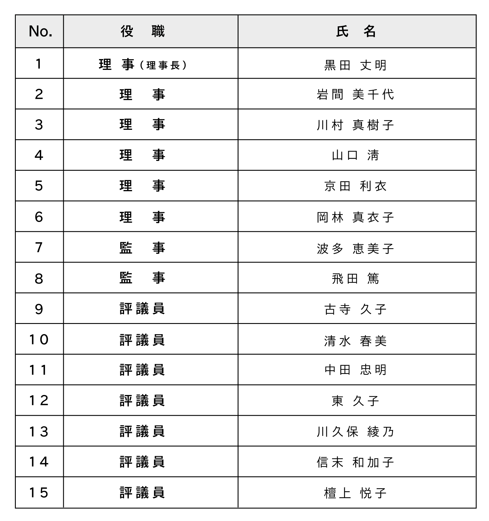 役員等一覧